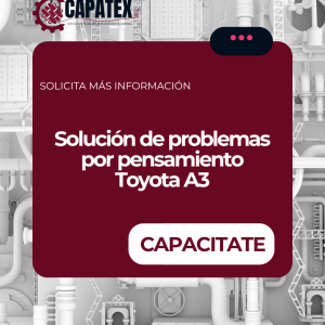 Solución de problemas por pensamiento Toyota A3